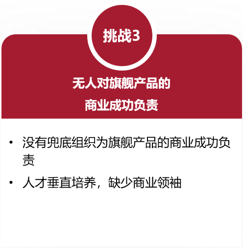 旗艦產(chǎn)品挑戰(zhàn)3