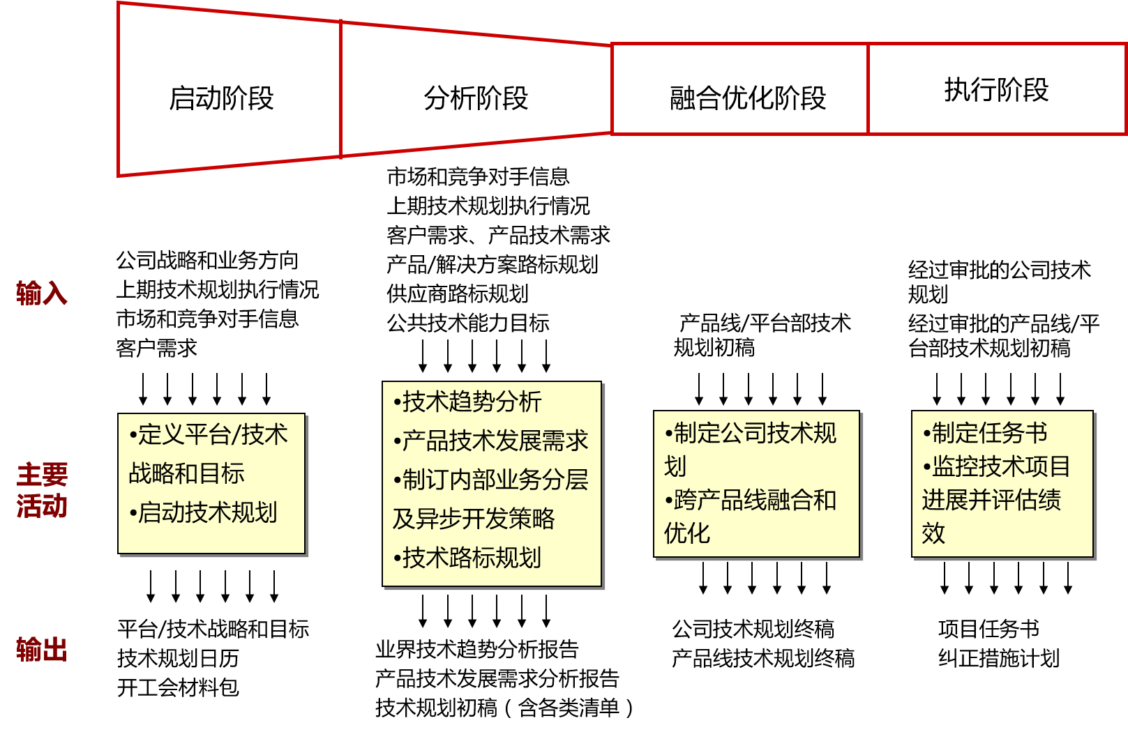 TPP.png 技術(shù)規(guī)劃體系(TPP)框架