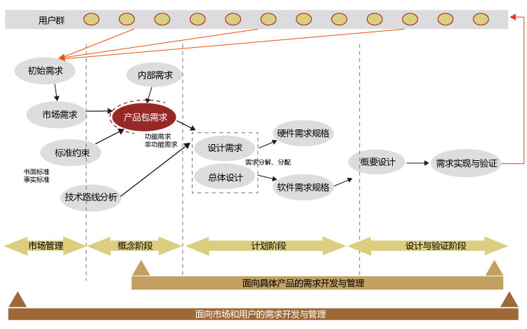 網(wǎng)頁內(nèi)文本圖7.jpg 產(chǎn)品開發(fā)流程圖