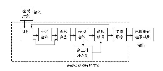 image.png 技術(shù)評審管理