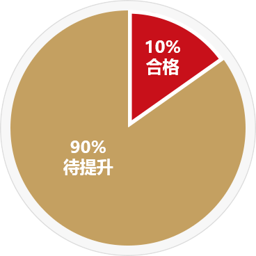 項目經理現(xiàn)狀