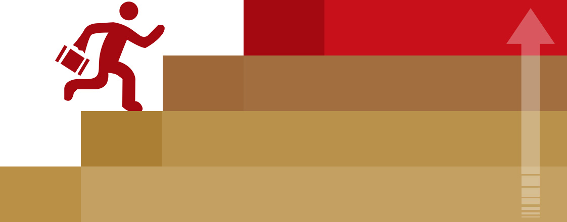 項目經理培養(yǎng)